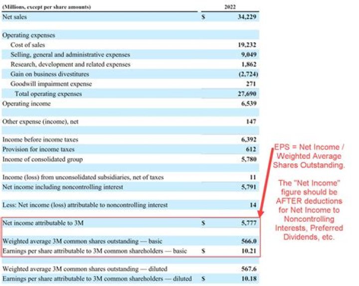 A Comprehensive Breakdown Of His Earnings