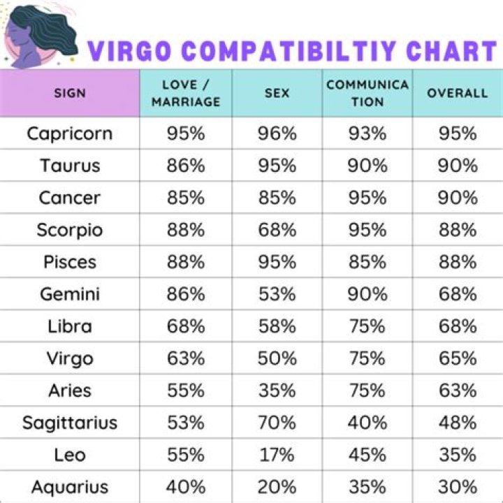 A Match Made In Zodiac Heaven: The Cancer-Virgo Love Compatibility Guide