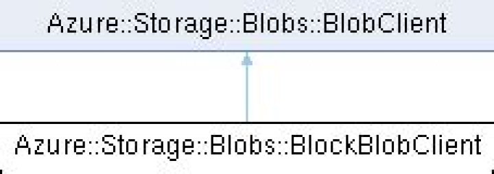 azure-storage-blobs: Azure::Storage::Blobs::BlockBlobClient Class Reference
