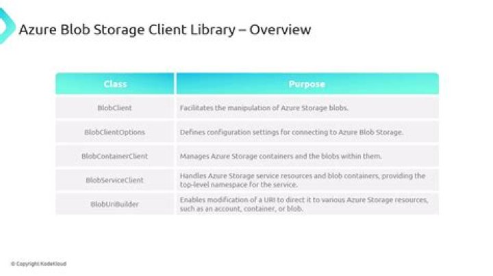 Azure WebJobs Storage Blobs client library for .NET