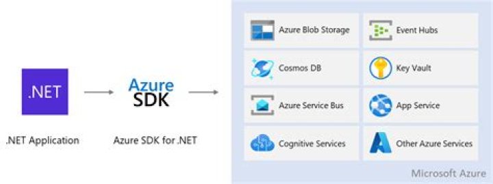AzureProfile (Azure SDK for Java Reference Documentation)
