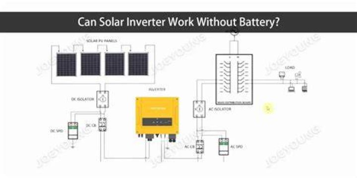 Can inverter work without battery?