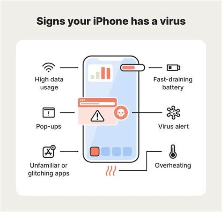 Can iPhone get viruses from websites?