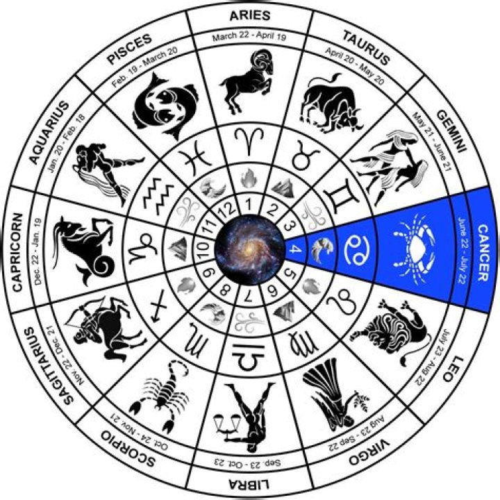 Cancer Dates And The Cosmic Alignment