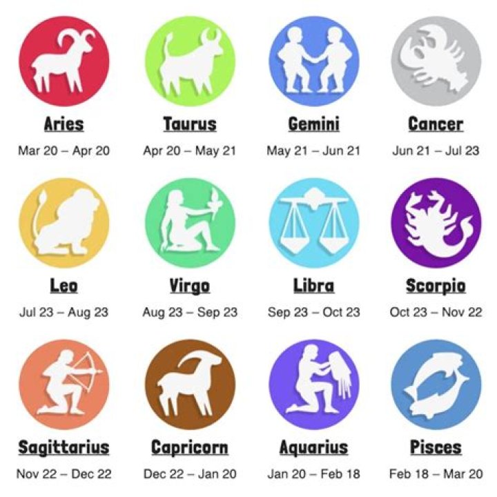 Discover Glorilla's Zodiac Sign: Your Burning Questions Answered