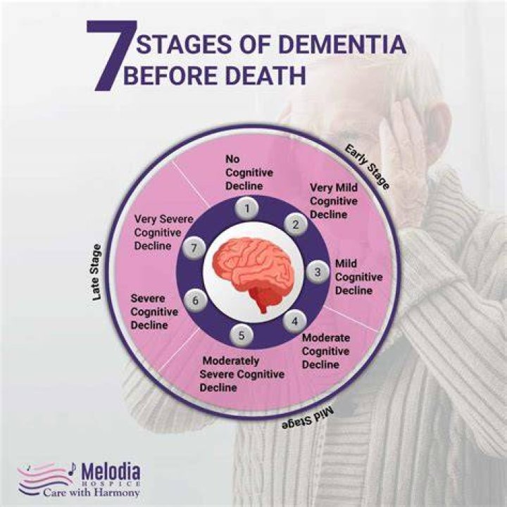 Do dementia patients know they have it?