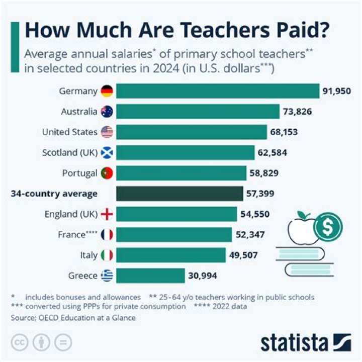 Do Teachers Get Paid During The Summer Break? ·