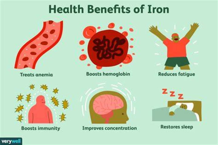 Does iron Help Burn fat?