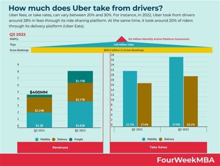 Does Uber pay well?