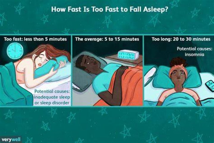 How fast do you fall asleep with anesthesia?