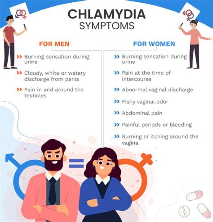 How many years can chlamydia lie dormant?