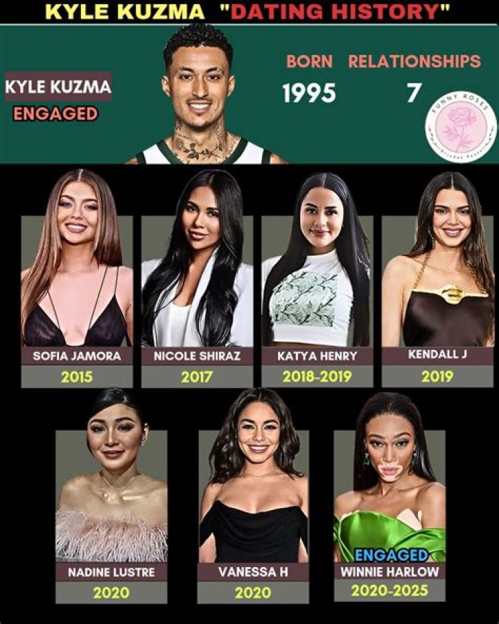 Inside Scoop: Kyle Kuzma's Romantic Relationships