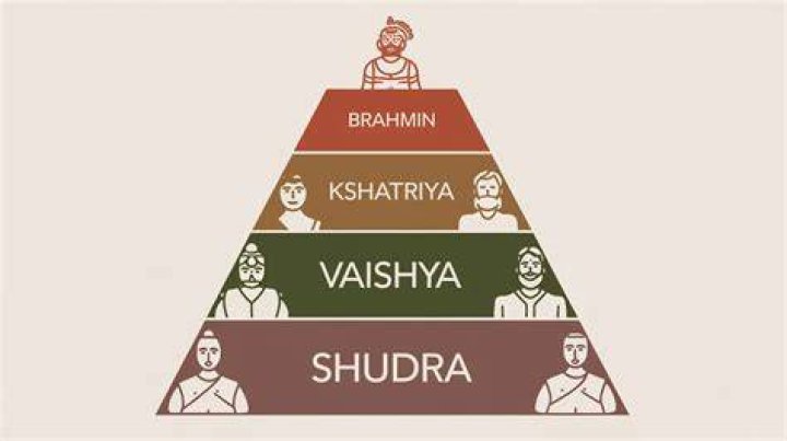 Is Jain a high caste?