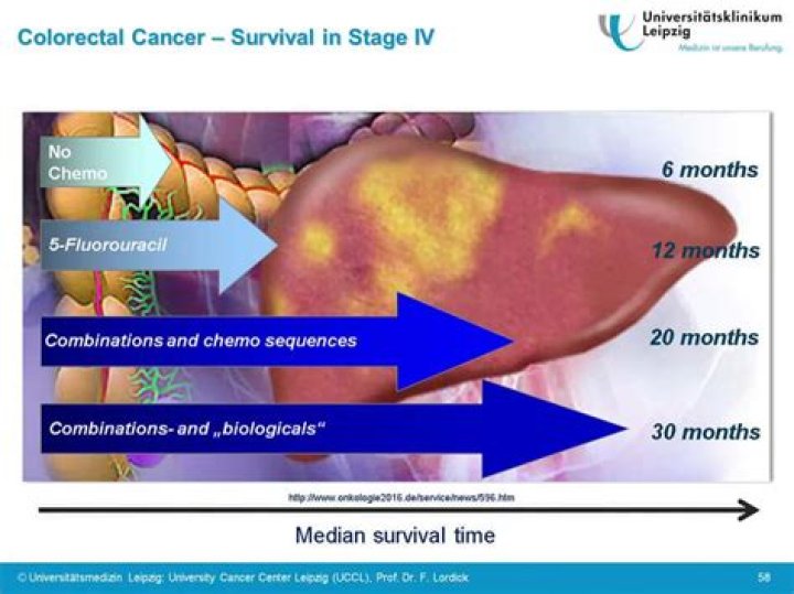 Pioneer Woman's Courageous Battle With Stage 4 Colon Cancer