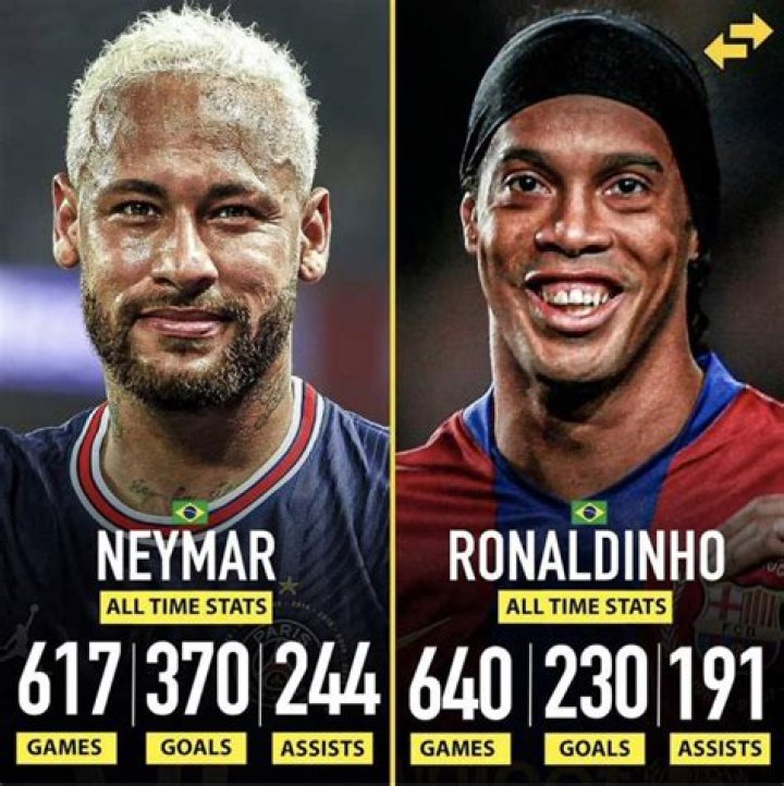 Ronaldinho: Age, Stats, Career And Net Worth In 2024