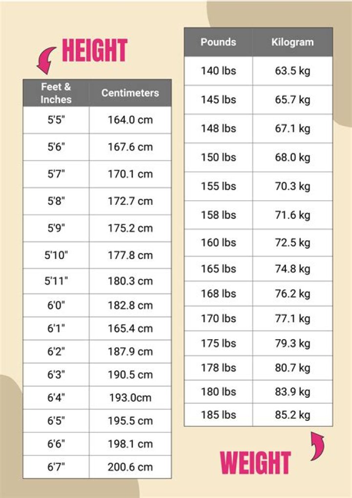Sabrina Carpenter's Height And Weight: Uncovered Dimensions