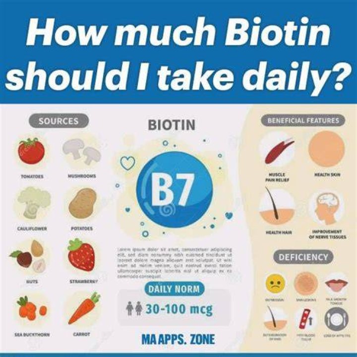 Should I take biotin everyday?