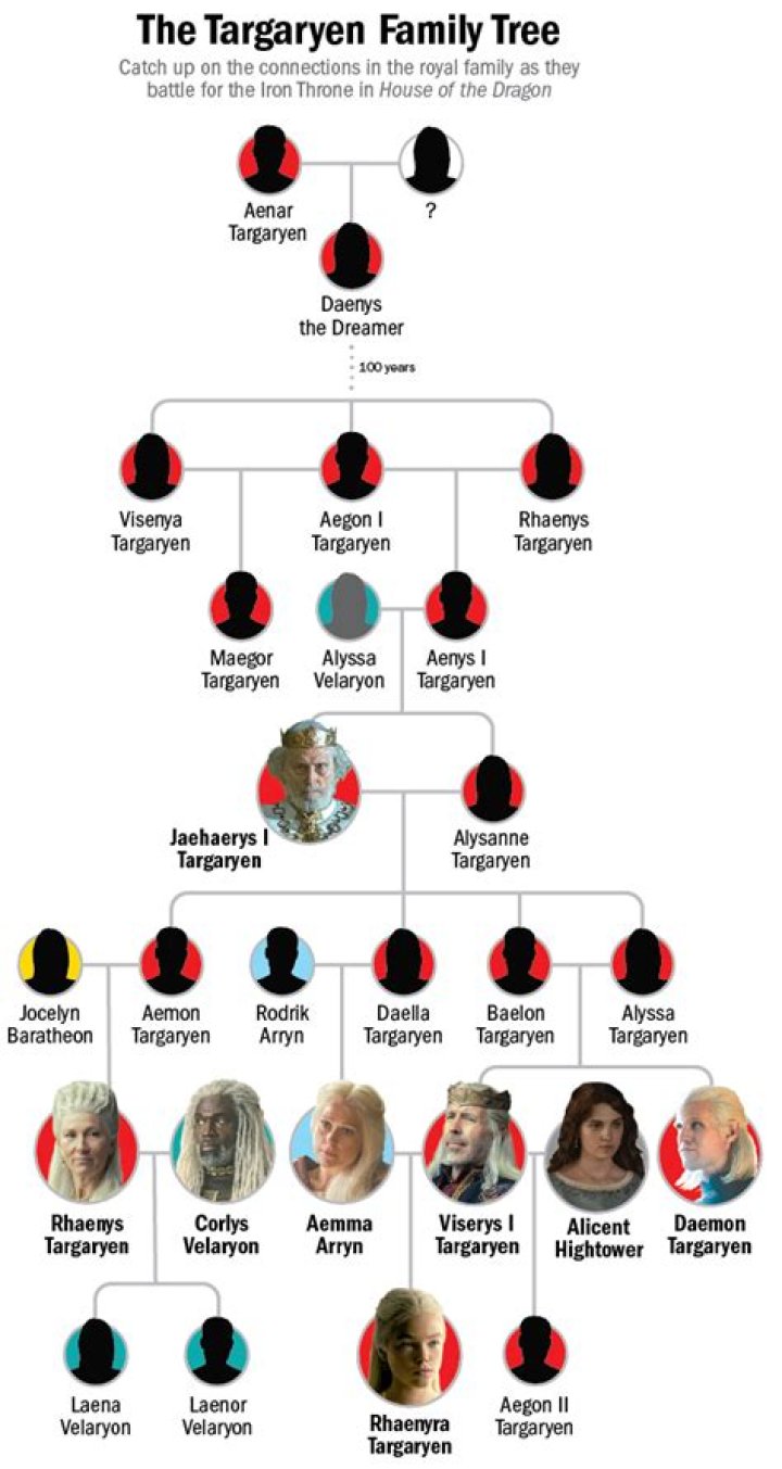 The Definitive Guide To Winona Ryder's Family Connections