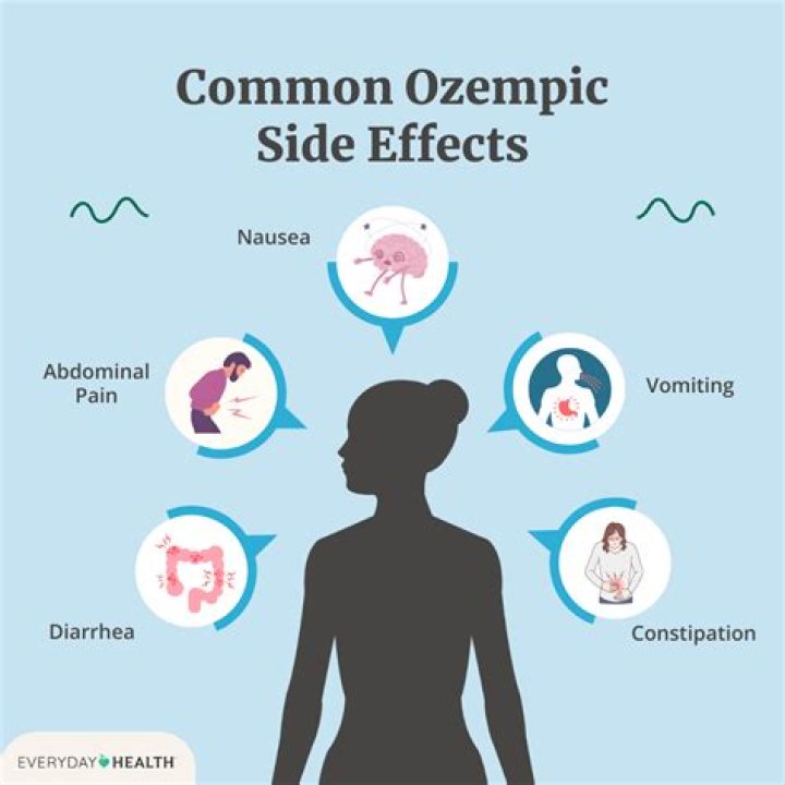 The Ultimate Guide To Ozempic Side Effects