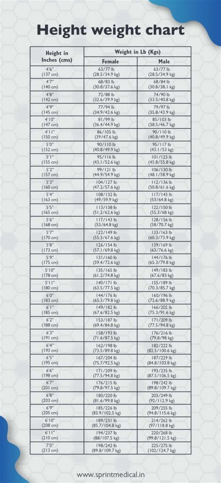 The Ultimate Height And Weight Chart Guide: Track Your Progress And Achieve Your Goals