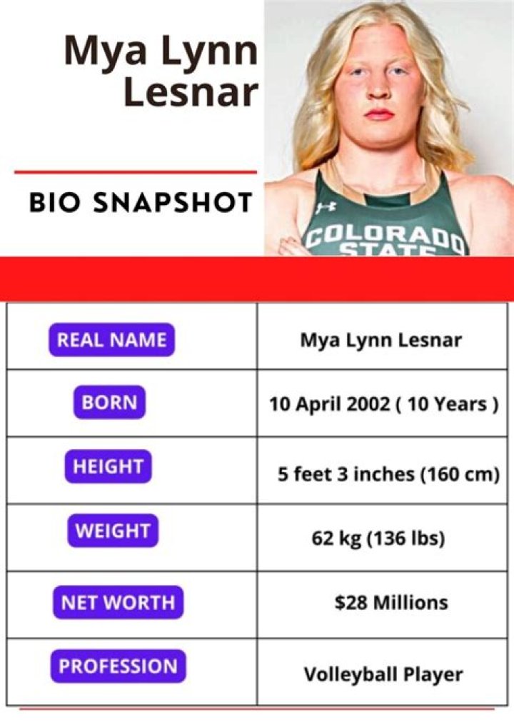 Top Results: Mya Lynn Lesnar