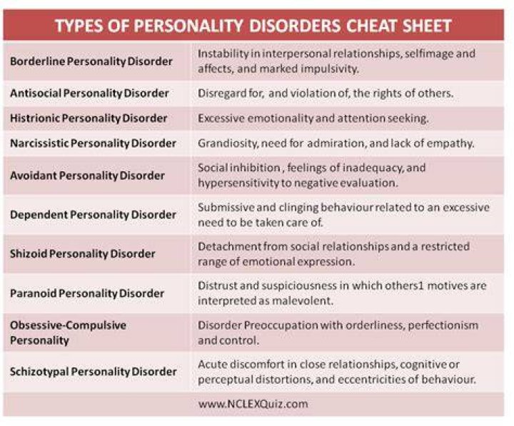 What are the 4 personality disorders?