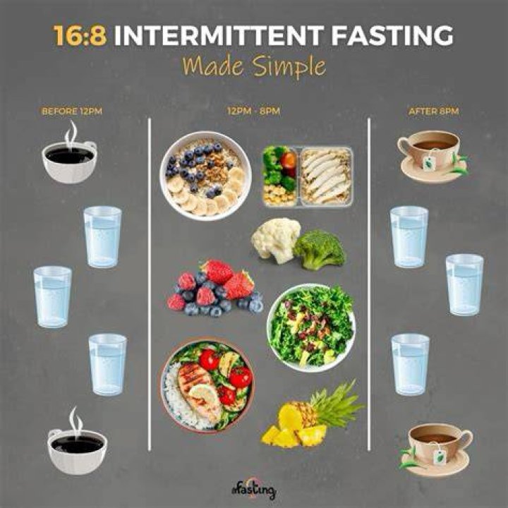 What can you eat on 16 8 fasting?