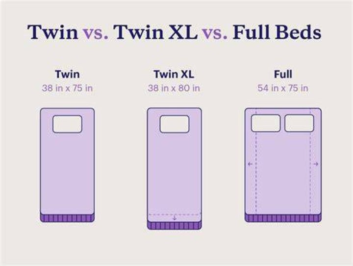 What does twin XL sheets mean?