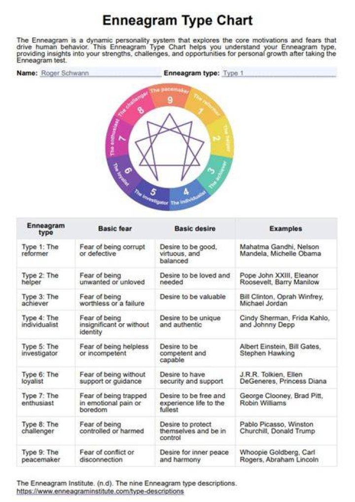 What Enneagram type should a 9 marry?