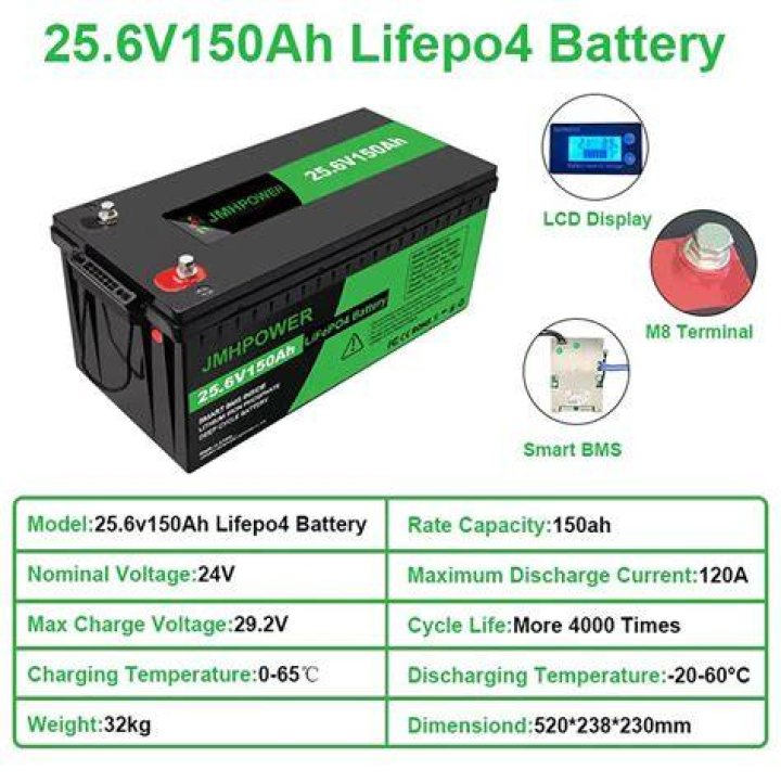 What is 150Ah battery?