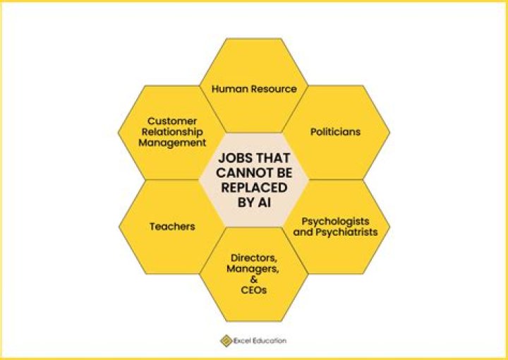 What jobs Cannot be automated?