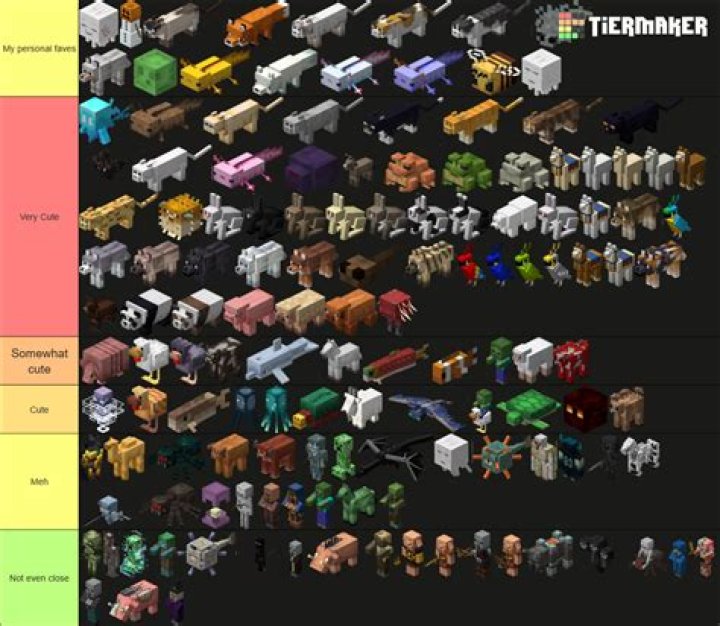 What Minecraft mobs have 10 hearts?