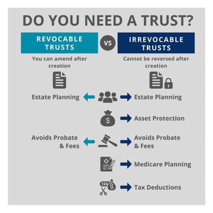 What should you not put in a revocable trust?
