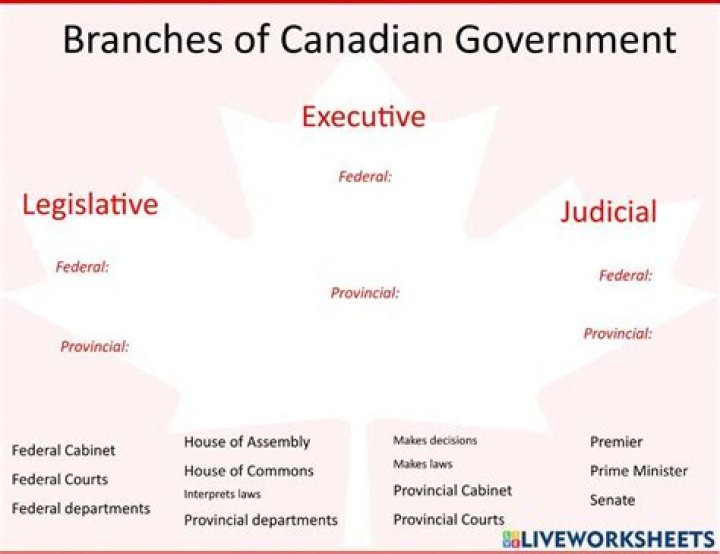 What type of government is Canada?