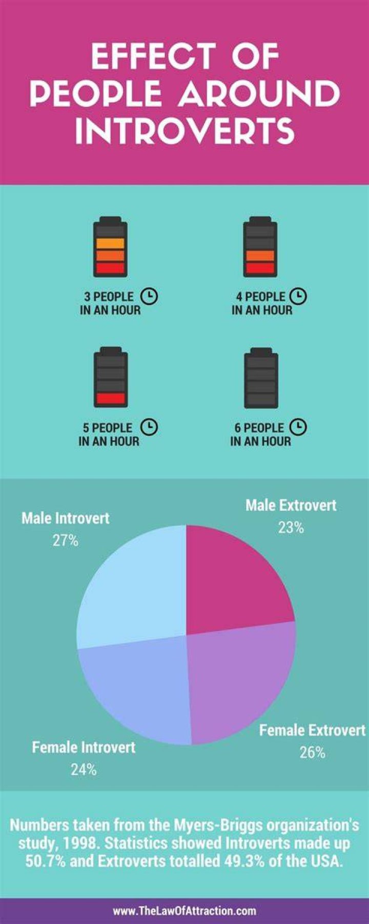 Where do introverts like to live?