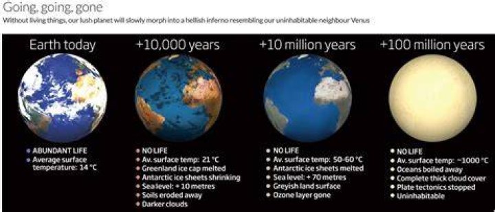 Where on Earth is there no life?